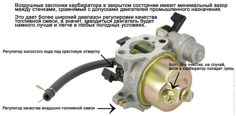 Двигатель SADKO GE-200 PRO (фильтр в масл.)