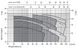 Відцентровий насос EBARACDXM/A 70/07 (30.1.1615090000) Фото 4 з 8
