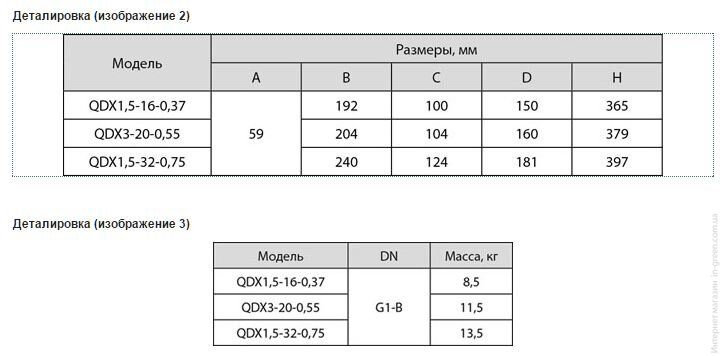 Дренажный насос SPRUT QDX 1.5-32-0.75