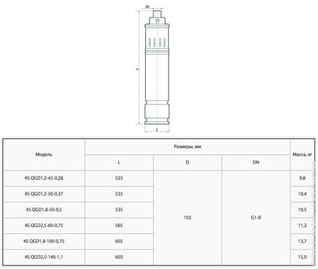 Глубинный насос SPRUT 4S QGD 1.8-50-0.5kW