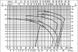 Фекальный насос EBARA 80DL52.2 W/C (30.1.1545500049) Фото 8 из 8