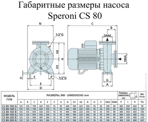 Моноблочний поверхневий насос SPERONI CS80-160B