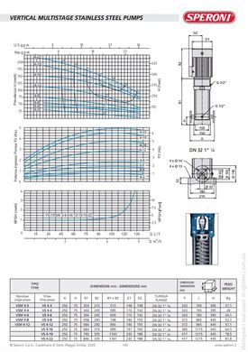 Багатоступінчатий вертикальний насос SPERONI VS 4-16 KW 3 230400