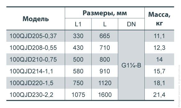 Глибинний насос SPRUT 100QJD214-1.1