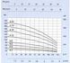 Многоступенчатый вертикальный насос SPERONI VS 4-16 KW 3 230400 Фото 9 из 10