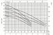 Насос поверхностный EBARA MULTIGO M40/08 IN-LINE (30.1.1564040921) Фото 9 из 12