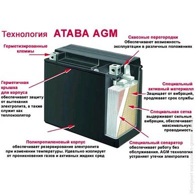 Аккумулятор ATABA TECHNOLOGY 12-55