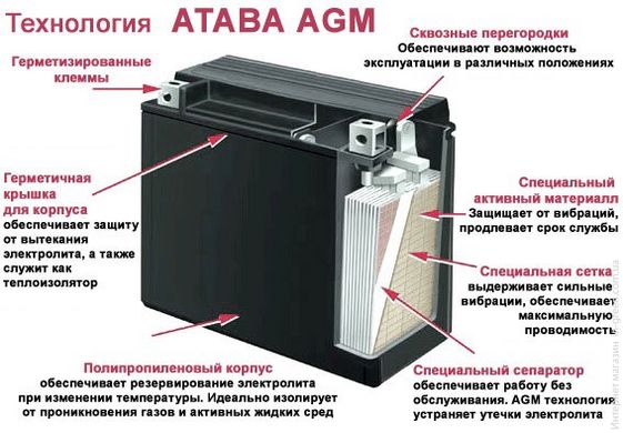 Аккумулятор ATABA TECHNOLOGY 12-75