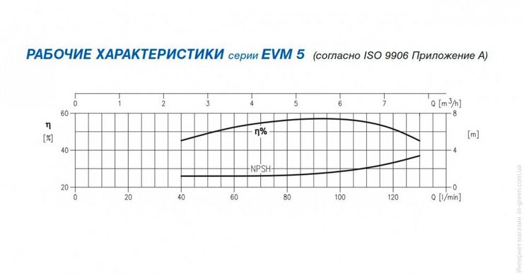 Відцентровий насос EBARA EVM/B5 16 F5/3.0 IE2 (30.1.2211111104B)