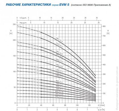 Відцентровий насос EBARA EVM/B5 22 F5/4.0 IE2 (30.1.2211120204B)