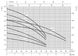 Відцентровий насос EBARACompact-AAM-6 (30.1.1480020000A) Фото 4 з 10