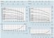 Багатоступінчатий вертикальний насос SPERONI VS 8-8 KW 3 230400 Фото 9 з 10