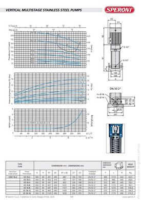 Багатоступінчатий вертикальний насос SPERONI VS 16-8 KW 7.5 400690