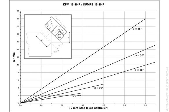 Кромкофрезувальний інструмент METABO KFM 15-10 F