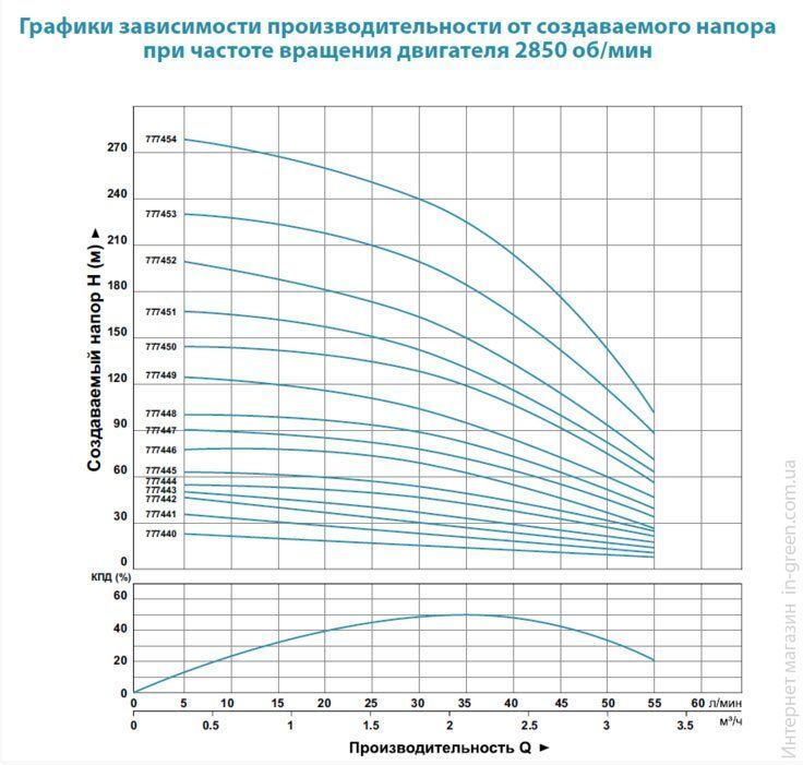 Насос глибинний DONGYIN 4SEm2 / 7 (777443)