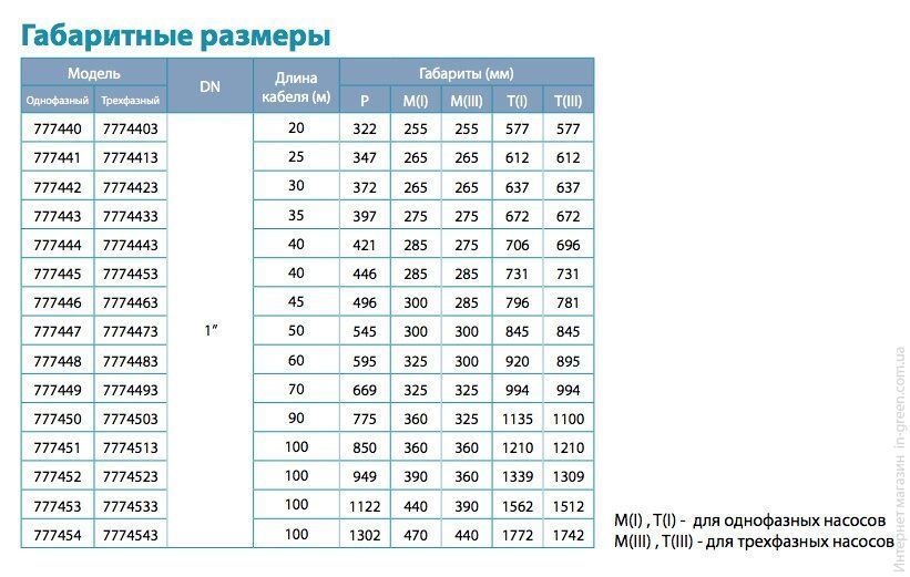 Насос глибинний DONGYIN 4SEm2 / 7 (777443)