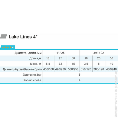 Шланг для поливу RUDES 4 Зірки LAKE LINES 18 м 3/4