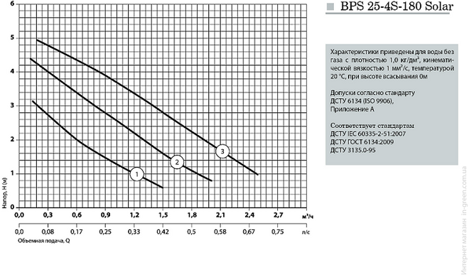 Циркуляционный насос NPO BPS 25-4S-180 Solar