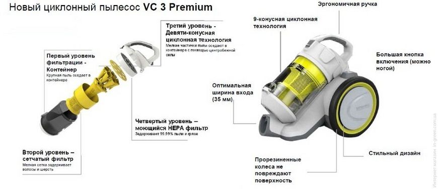 Пылесос KARCHER VC 3 Premium (1.198-131.0)