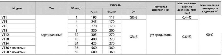 Расширительный бак NPO VT 36 2200000089175