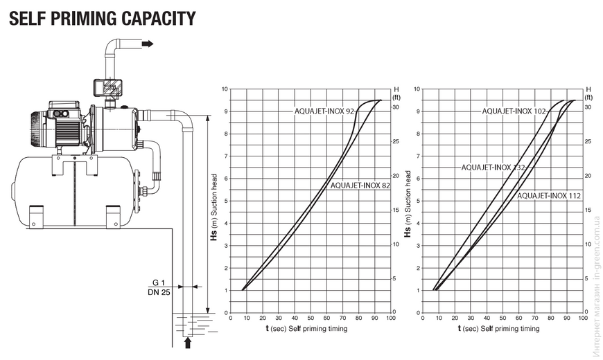 Насосная станция DAB AQUAJET-INOX 132 M-G