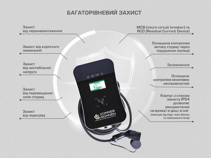 Станція для зарядки електромобілей KS X32/3
