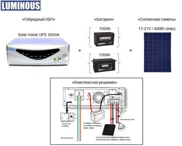 Бытовой солнечный Гибридный источник бесперебойного питания (ИБП) Luminous 850VA, 12V