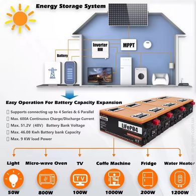 Аккумулятор Cloud Energy LiFePO4 12V/150AH