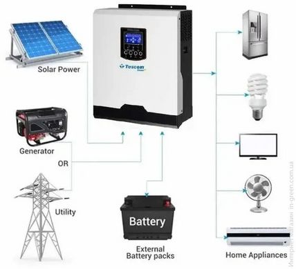 Гибридный инвертор Tescom VM 3000