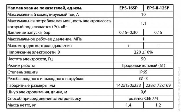 Контролер тиску NPO EPS-16SP
