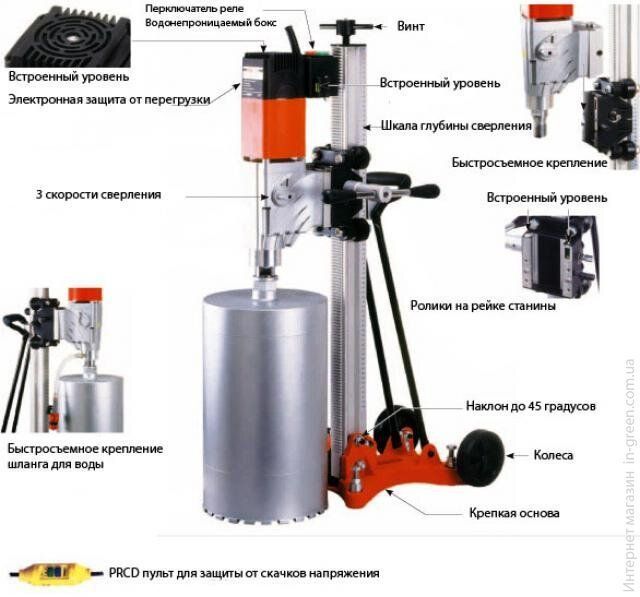 Алмазная сверлильная установка AGP DM250L