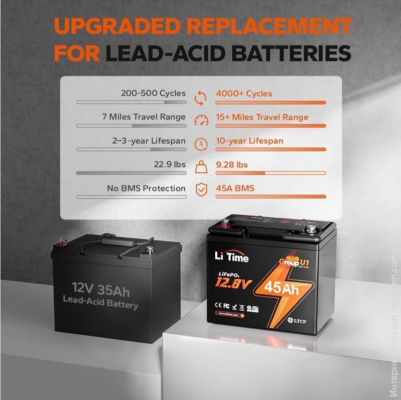Аккумулятор LiTimе LiFePO4 12V45Ah Group U1 (12V45-45-GU1-WCHR-12-A33)