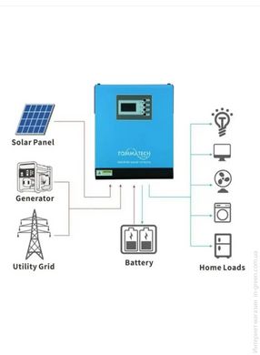 Гибридный инвертор TOMMATECH 3.6K HV 24V, MPPT (120-450)80А