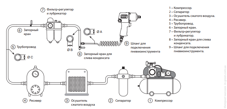 Пневмогайковерт ударный Mighty Seven NC-3812 3/8"