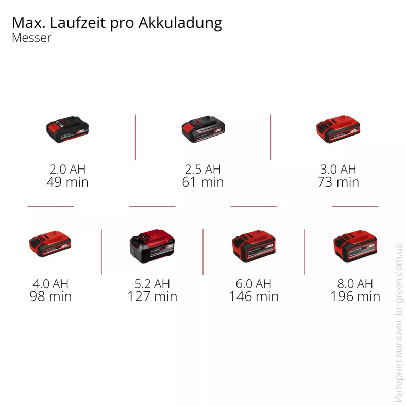 Тример аккумуляторний Einhell GC-CT 18/2411 Li P-Solo (3411115)