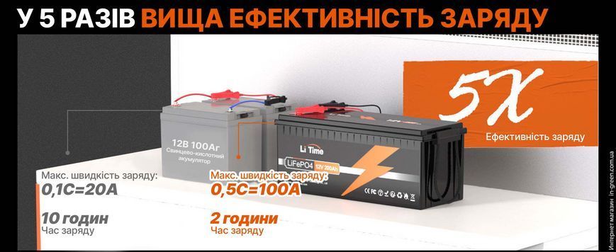 Аккумуляторная батарея Li-TIME LiFePO4 12.8V 200Ah 2560Wh BMS