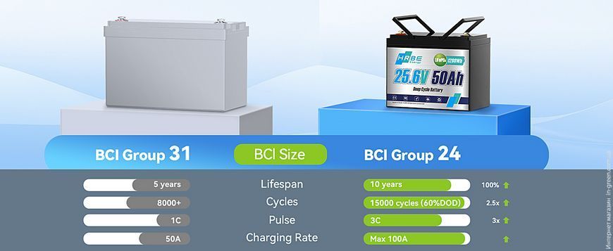 Акумулятор HRBE Energy LiFePO4 24V/50AH (25.6V/50Ah/1280Wh)