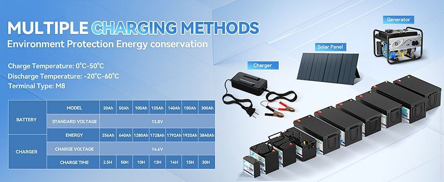 Акумулятор HRBE Energy LiFePO4 24V/50AH (25.6V/50Ah/1280Wh)