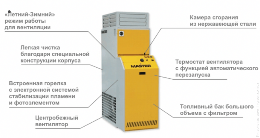 Дизельная тепловая пушка MASTER BF 35