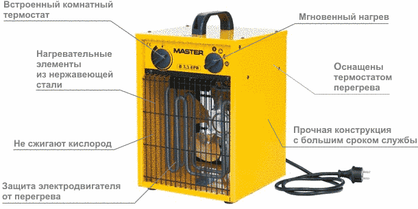 Електрична теплова гармата MASTER B 3.3 EPB