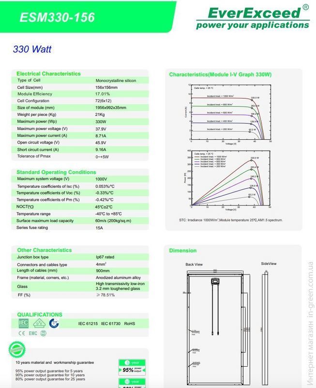 Солнечная батарея EverExceed ESM 330-156