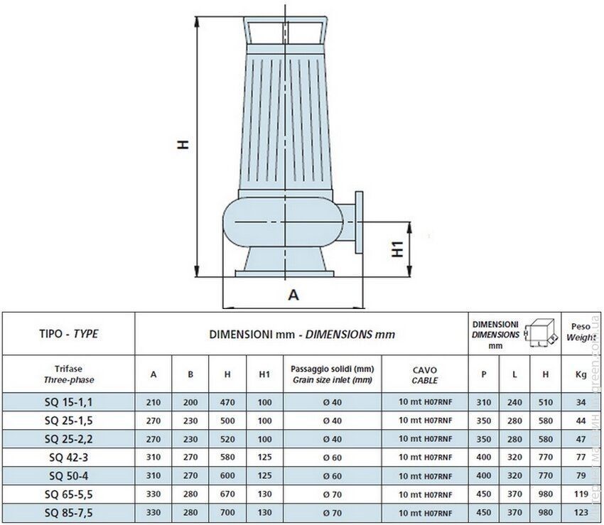 Насос для стічних вод SPERONI SQ 65-5.5 40050