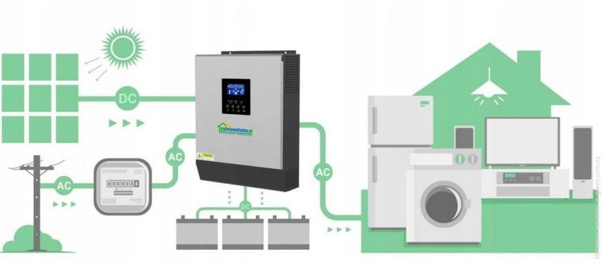 Автономный солнечный инвертор (off-grid) PGFotowoltaika PWM3KW50A PWM 3KW + WiFi