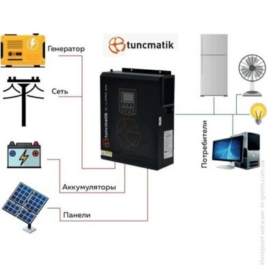 Гібридний інвертор Tuncmatik Solarix 3P50