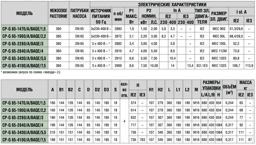 Циркуляционный насос DAB CP-G 65-2280/A/BAQE/3 IE3