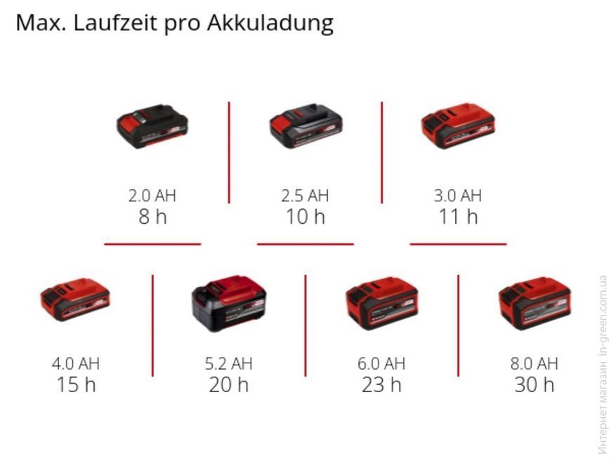 Фонарь аккумуляторный 1 LED Einhell TC-CL 18/350 Li - Solo (4514175)