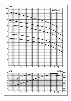 Глубинный насос АЗОВЭНЕРГОМАШ ЭЦВ 4-6,5-80