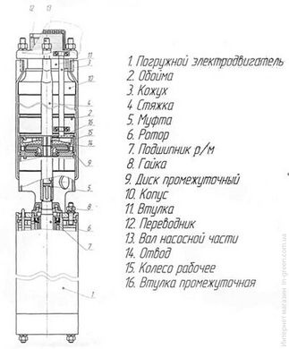 Глибинний насос АЗОВЭНЕРГОМАШ ЭЦВ 4-6,5-80