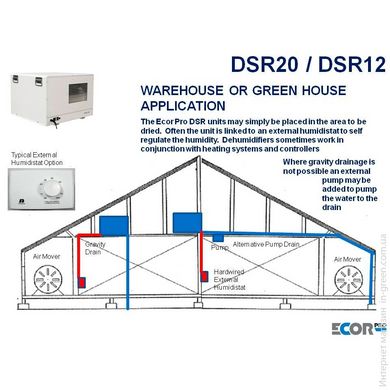 Осушитель воздуха Ecor Pro DSR12