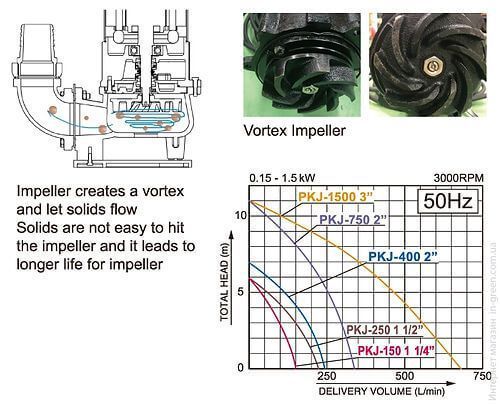Дренажный насос Koshin PKJ-1500A